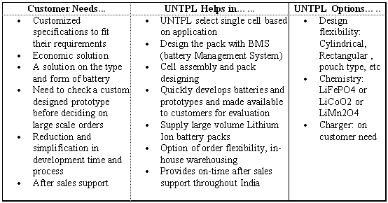 LIB Table