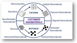 untpl manfacturing process